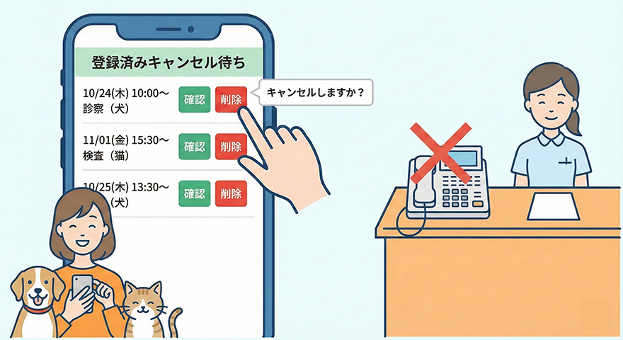 登録内容の自己管理