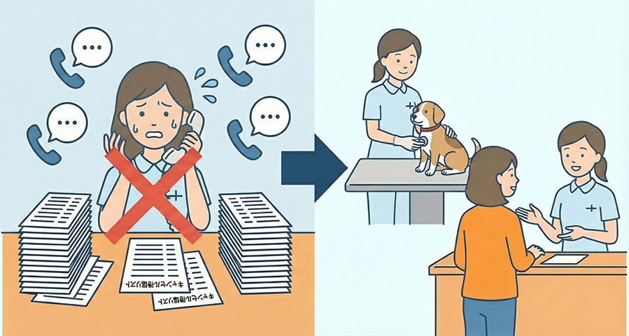 業務負担の軽減