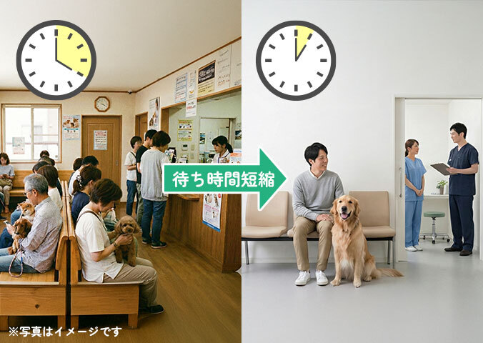 院内滞在時間の短縮